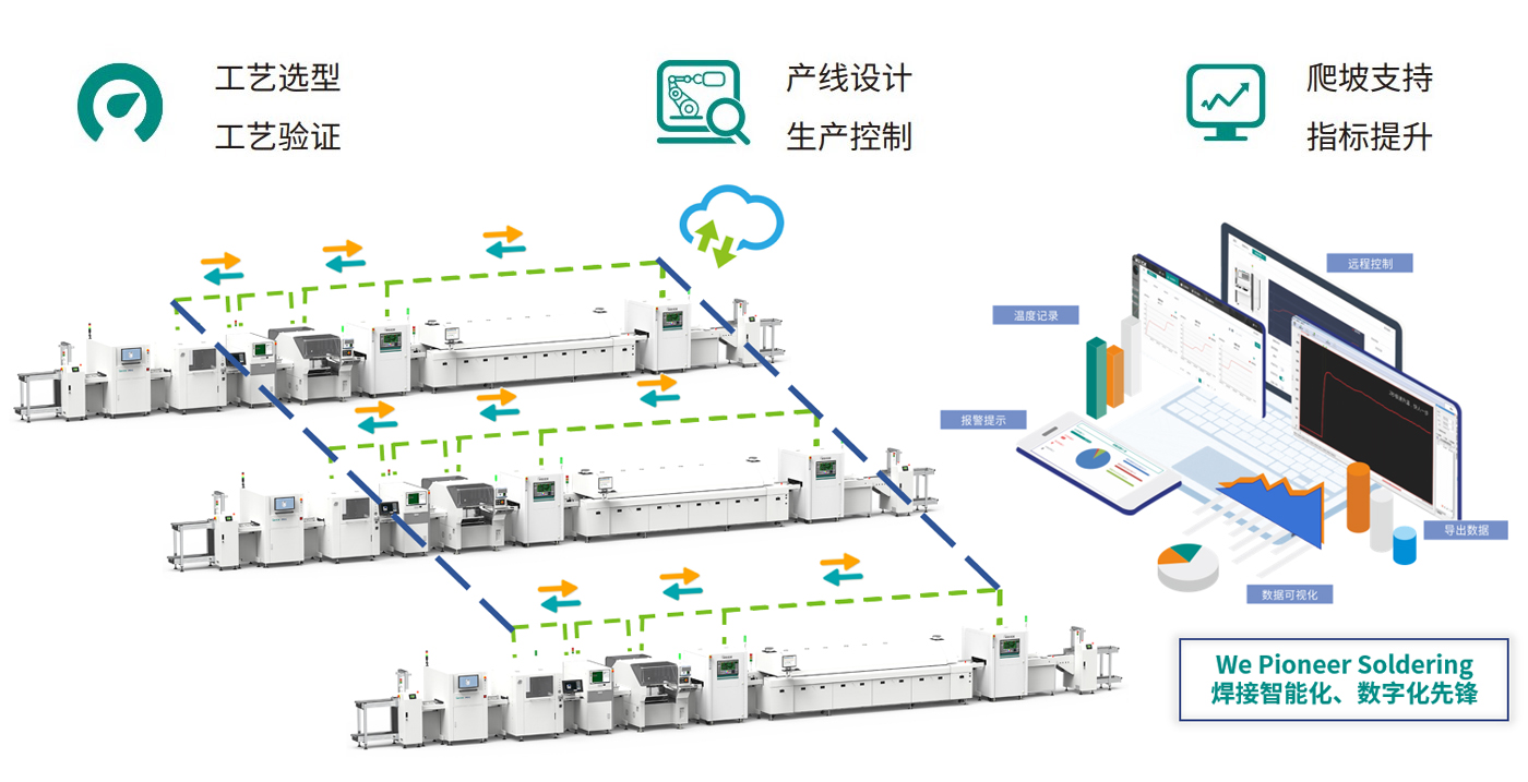 SMT/PCBA“智改数转”解决计划供应商